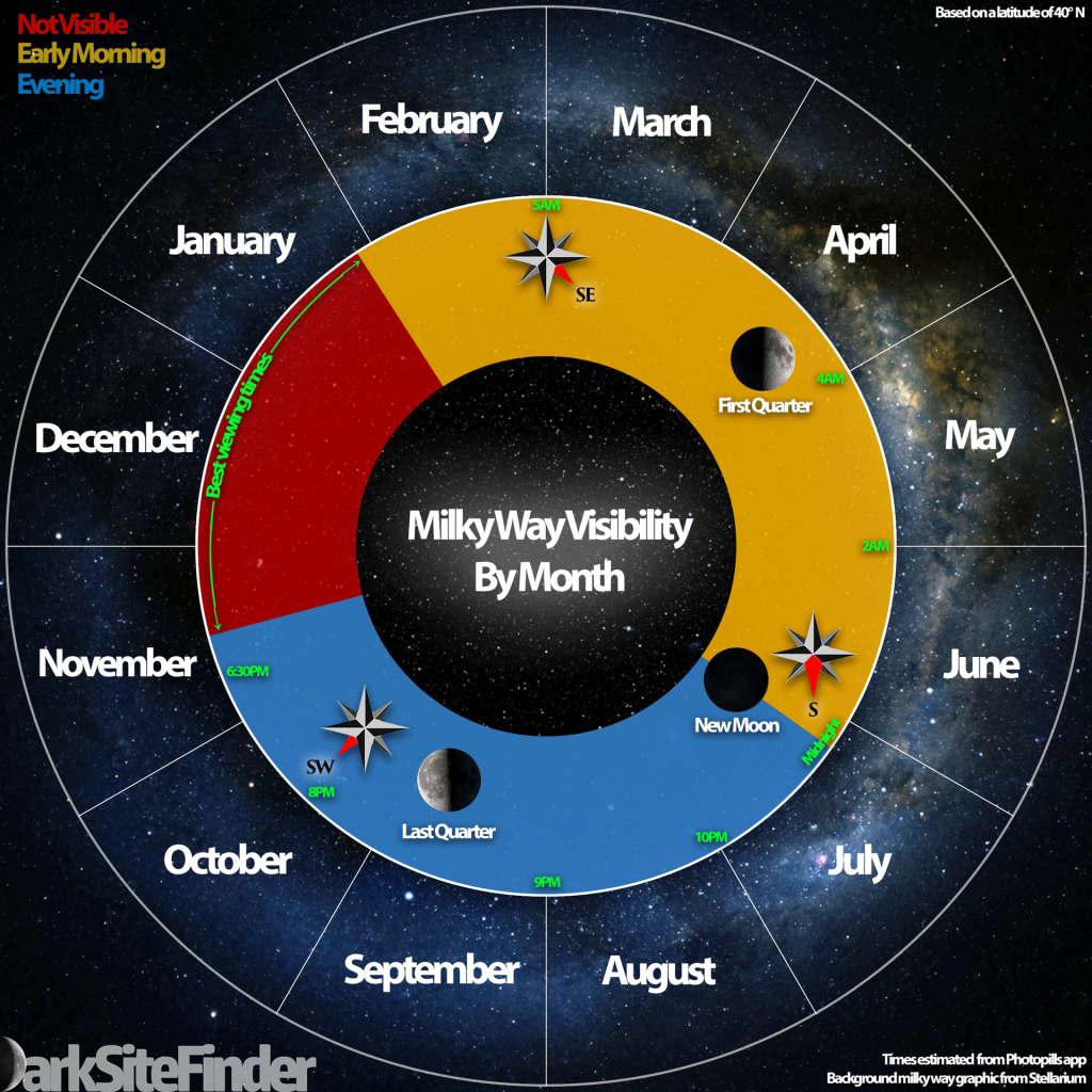 When is Milky Way Season? Dark Site Finder